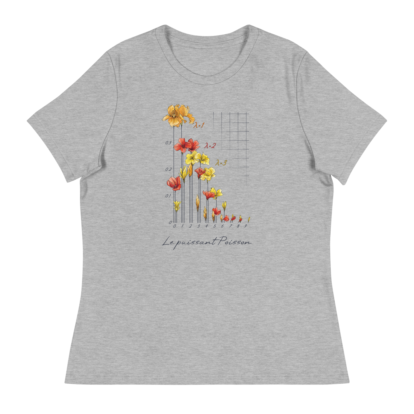 Poisson Distribution Watercolor Flowers Women's Relaxed T-shirt in athletic heather