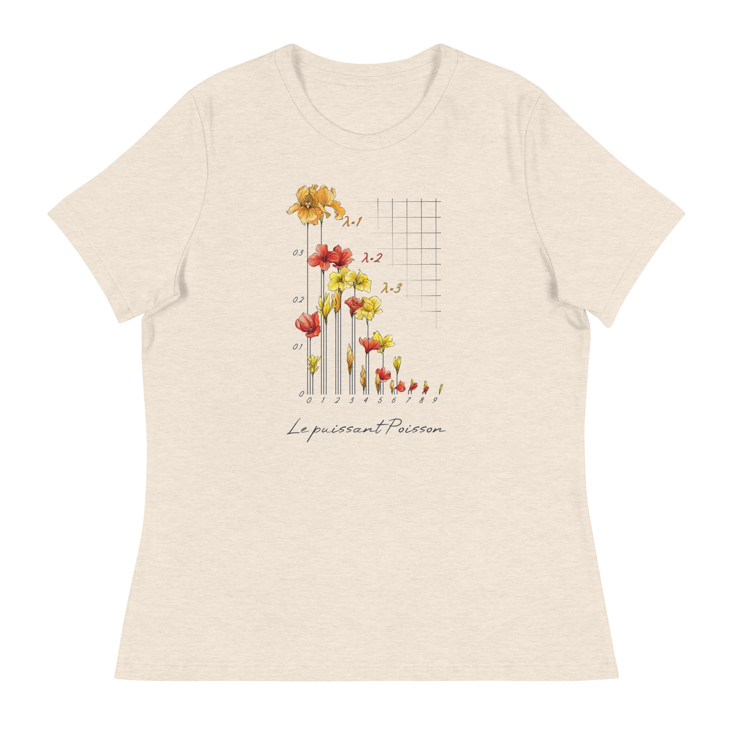 Poisson Distribution Watercolor Flowers Women's Relaxed T-shirt in heather prism natural