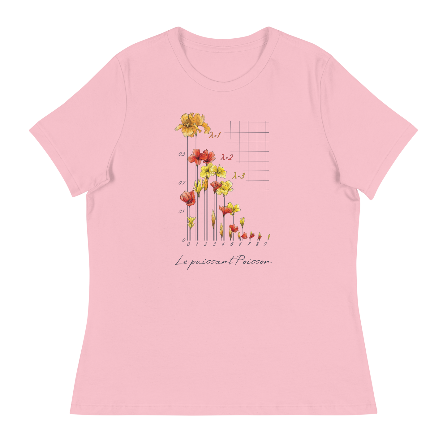 Poisson Distribution Watercolor Flowers Women's Relaxed T-shirt in pink